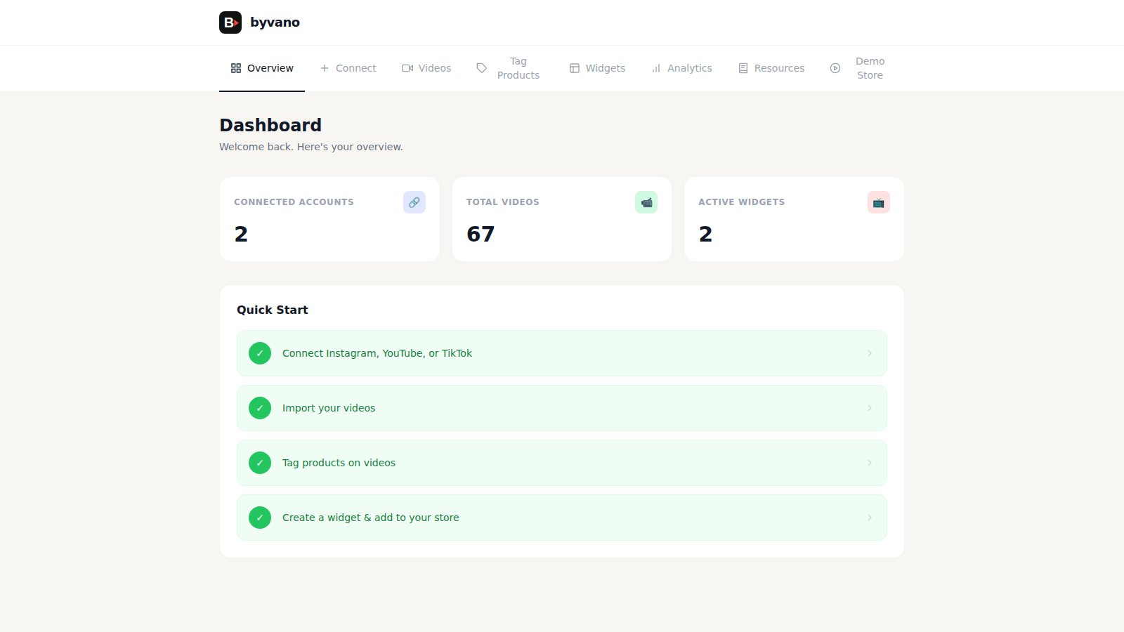 Dashboard Overview