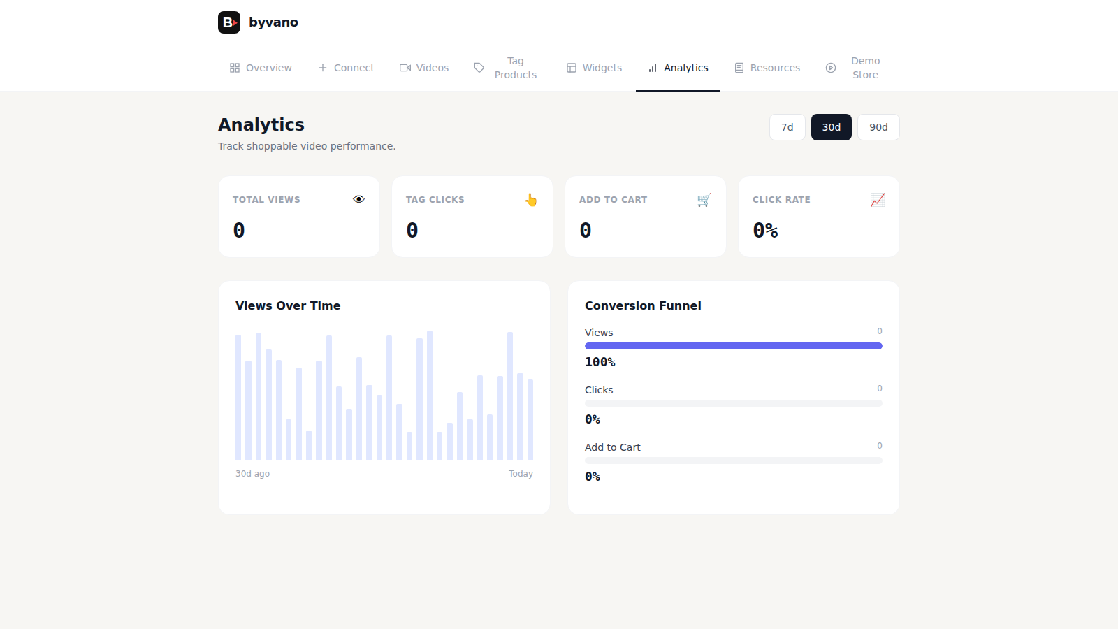 Analytics Dashboard