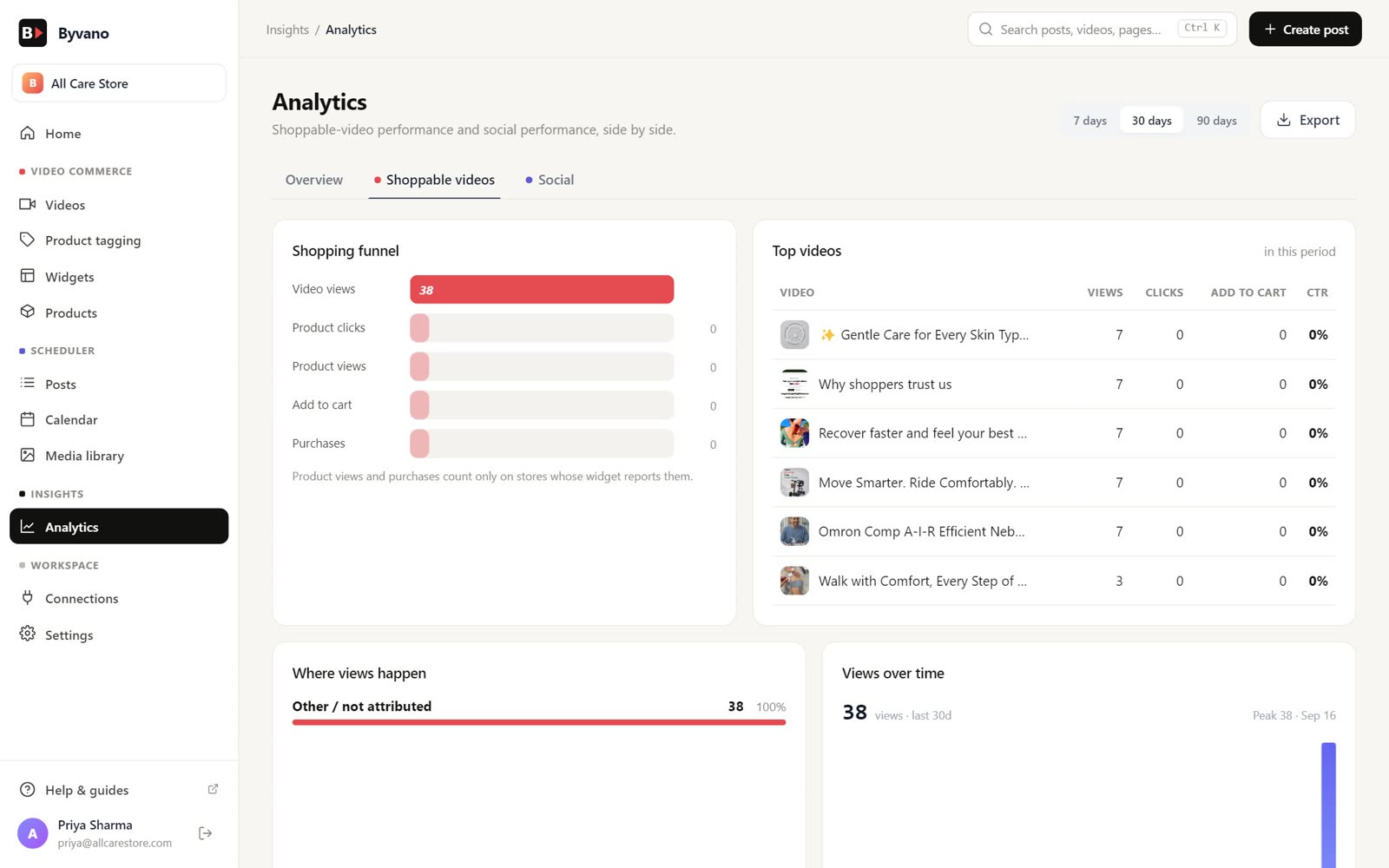Shoppable video analytics in Byvano: views and product clicks per video